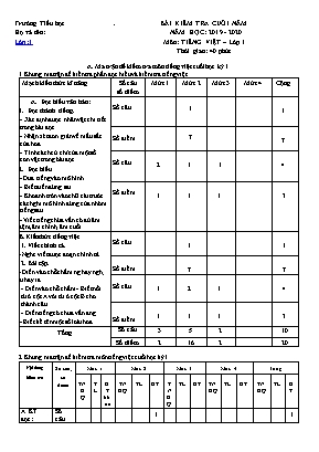 Đề kiểm tra cuối năm môn Tiếng Việt Lớp 1 - Năm học 2019-2020